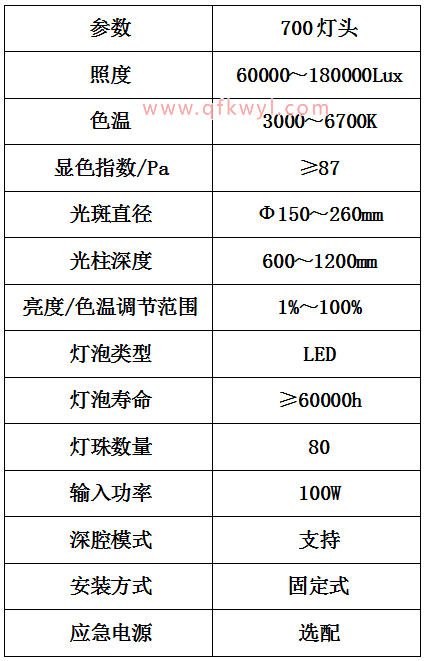 參數2